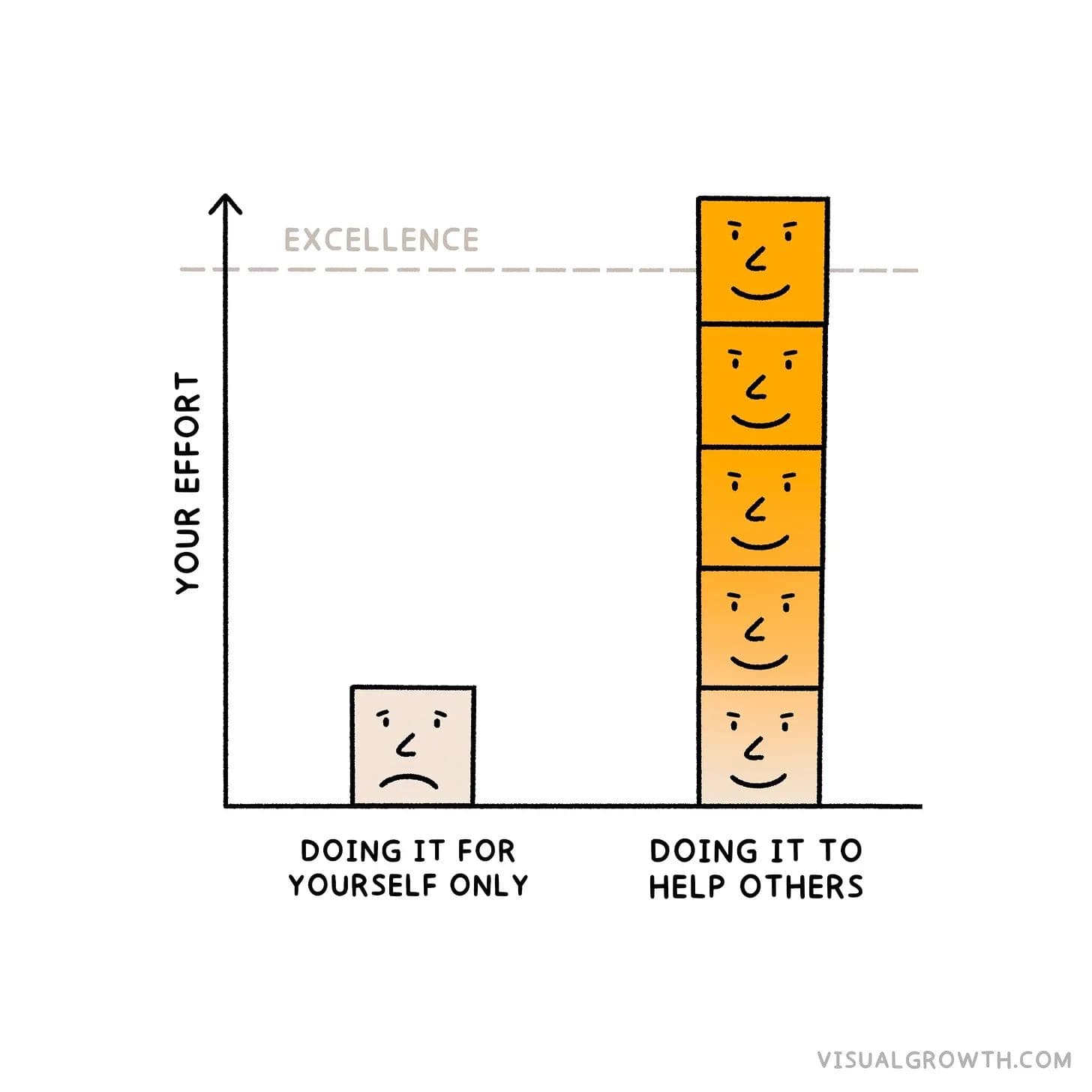 Do it to help others. Then, you can achieve excellence. Illustration by Ash Lamb.